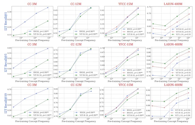 /what-34-vision-language-models-reveal-about-multimodal-generalization feature image