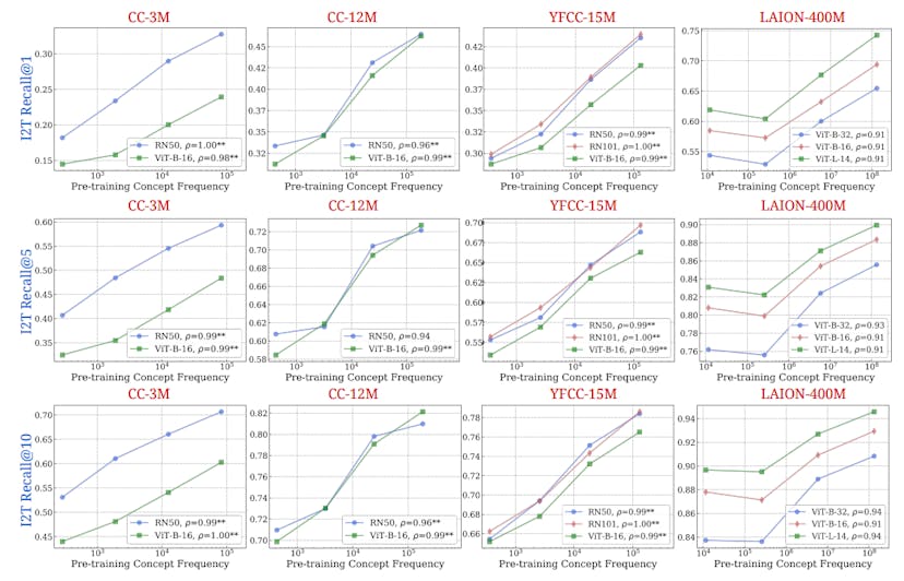 /what-34-vision-language-models-reveal-about-multimodal-generalization feature image