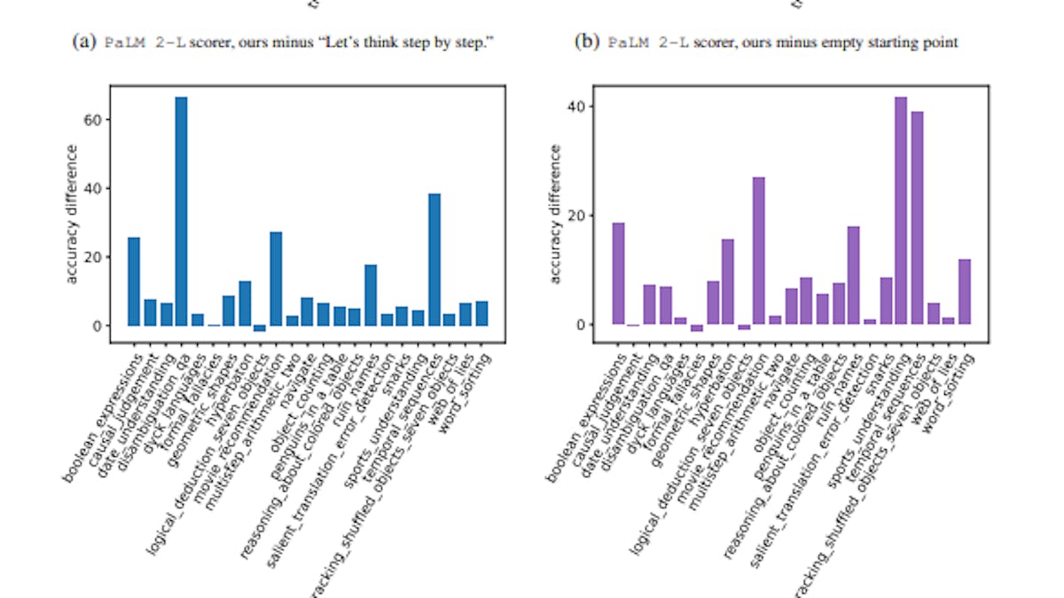 featured image - Better Instructions, Better Results: A Look at Prompt Optimization