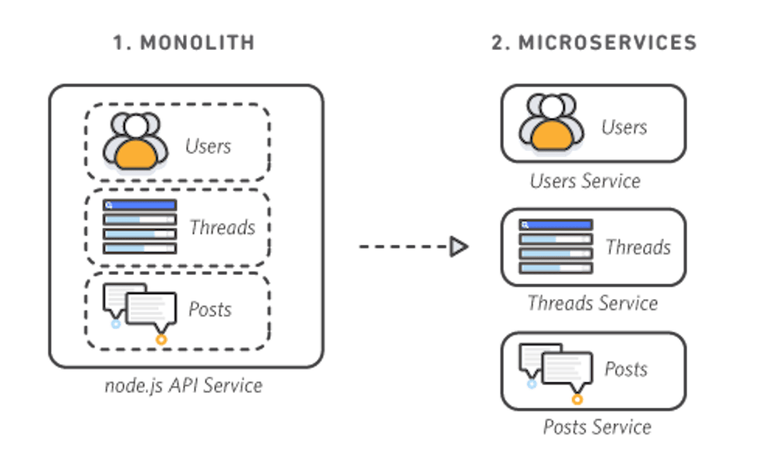 featured image - Modular Monoliths: The Future of Efficient Software Architecture in Fintech Payment Systems