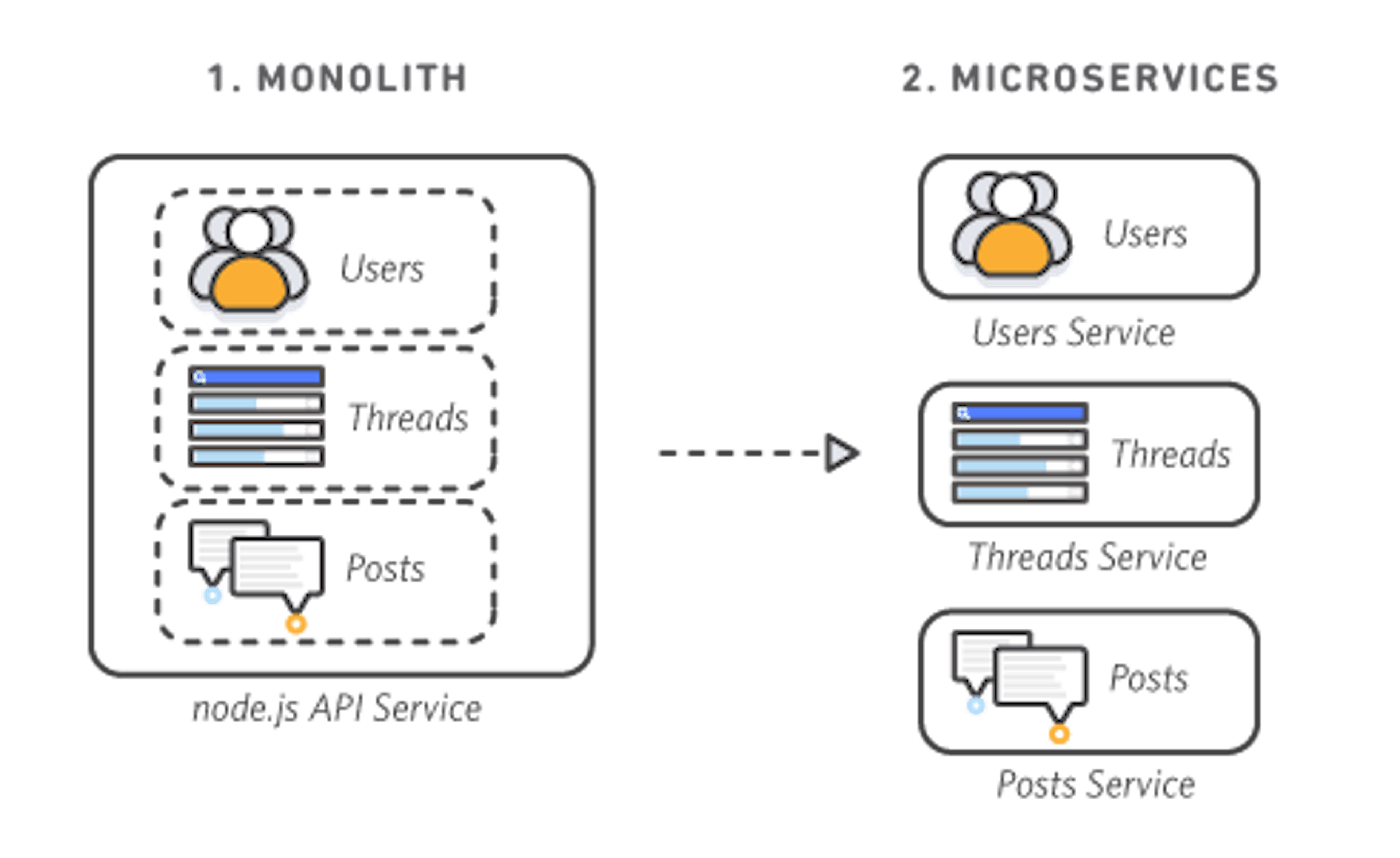 /modular-monoliths-the-future-of-efficient-software-architecture-in-fintech-payment-systems feature image