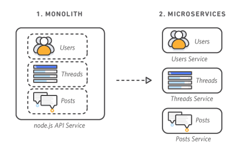 /modular-monoliths-the-future-of-efficient-software-architecture-in-fintech-payment-systems feature image