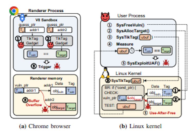 featured image - Why Hardware Memory Tagging Isn’t the Security Silver Bullet It Promised to Be