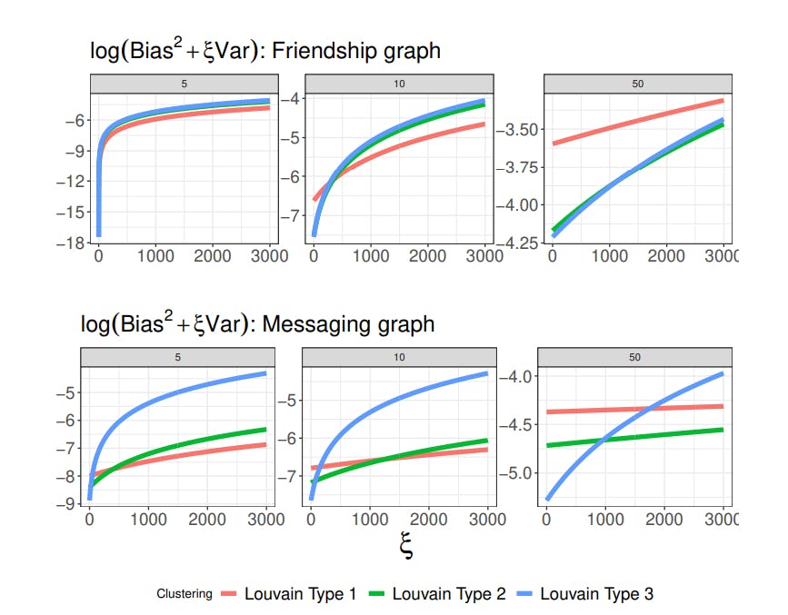 featured image - Design of Cluster Experiments: Empirical Illustration and Numerical Studies