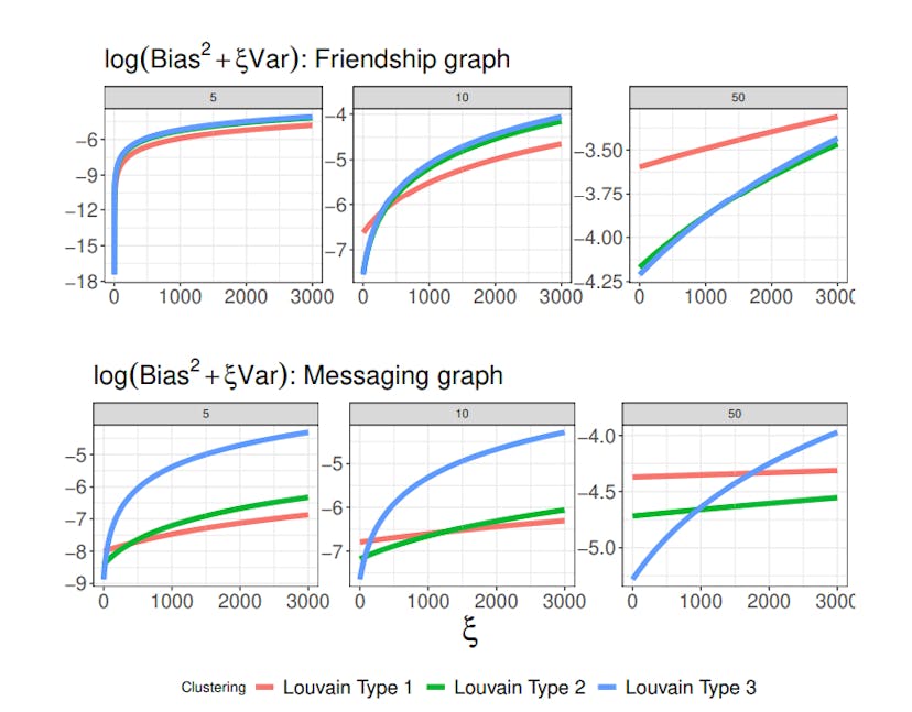 /design-of-cluster-experiments-empirical-illustration-and-numerical-studies feature image