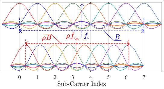 Why First-Order Channel Models Matter for High-Mobility Wireless Systems | HackerNoon
