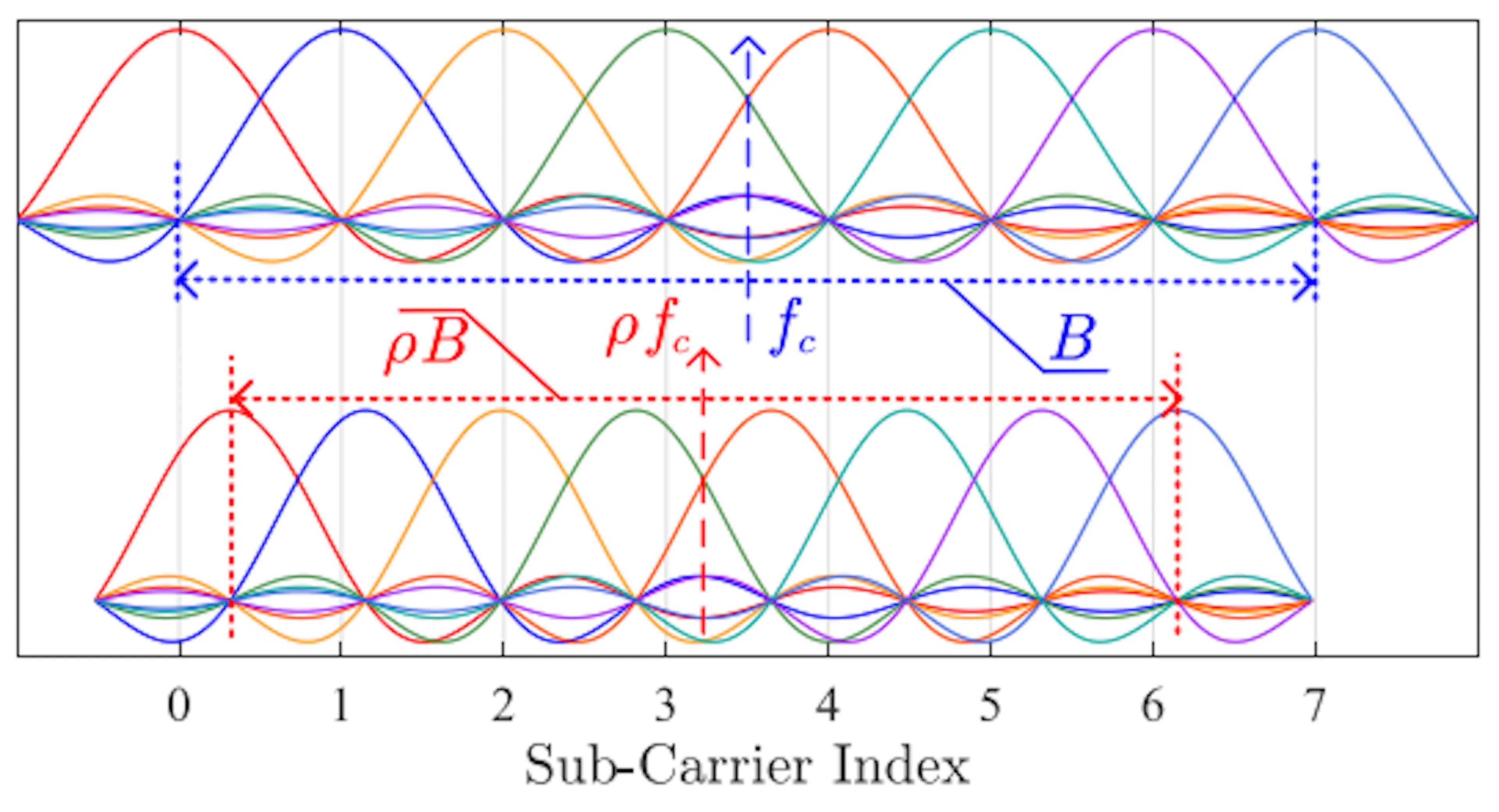 First Order Channels featured image - Why First-Order Channel Models Matter for High ...