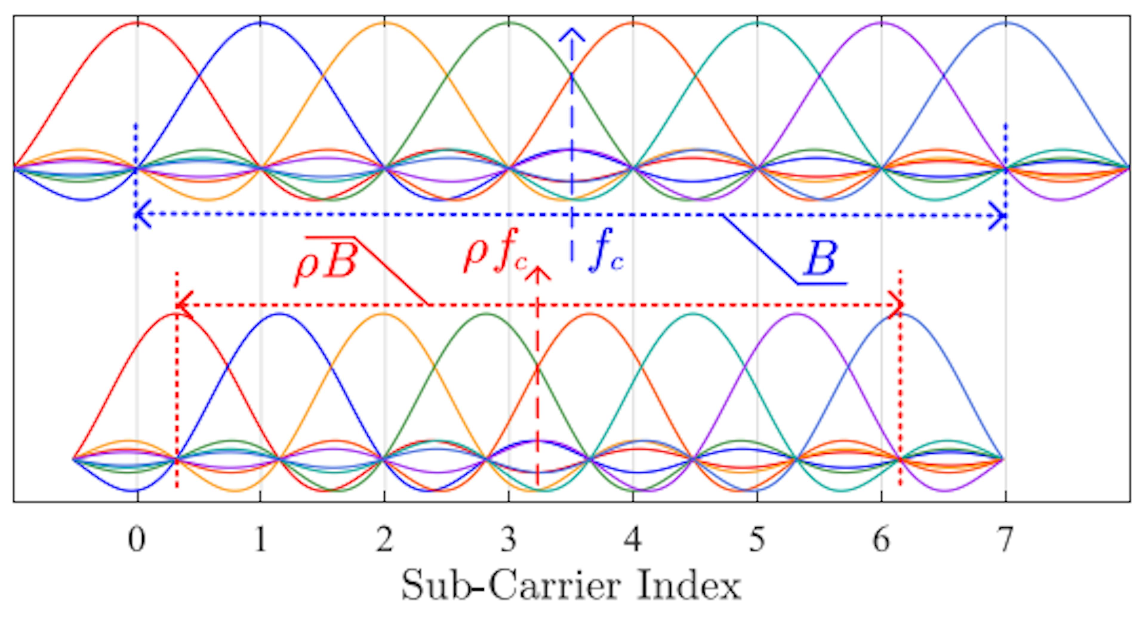 Why First-Order Channel Models Matter for High-Mobility Wireless Systems