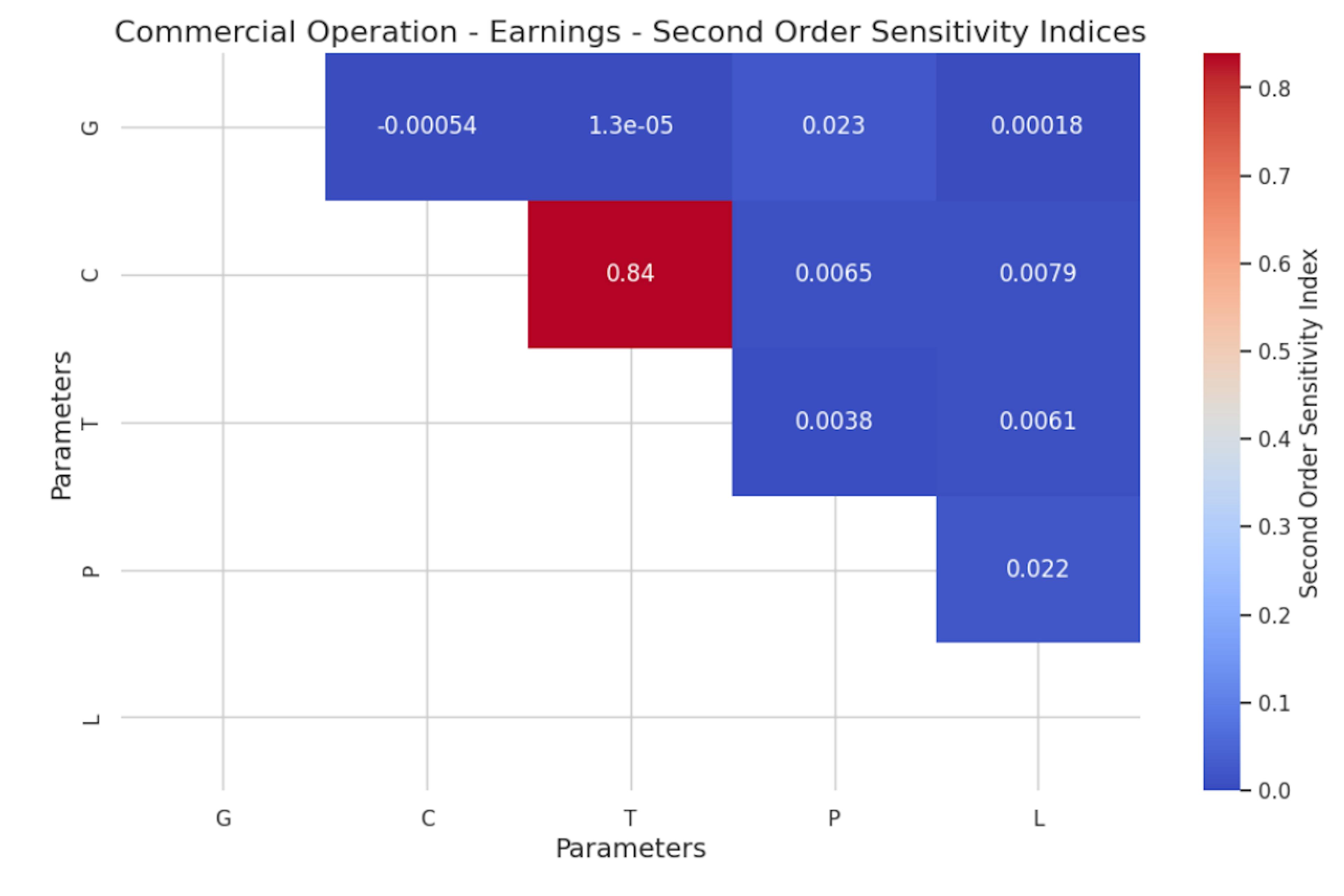 LLM Pricing Explained: Tokens, Embeddings, and More