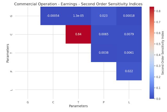 /llm-pricing-explained-tokens-embeddings-and-more feature image