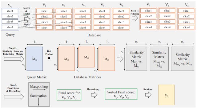 /embedding-similarity-scoring-for-smarter-image-retrieval-systems feature image