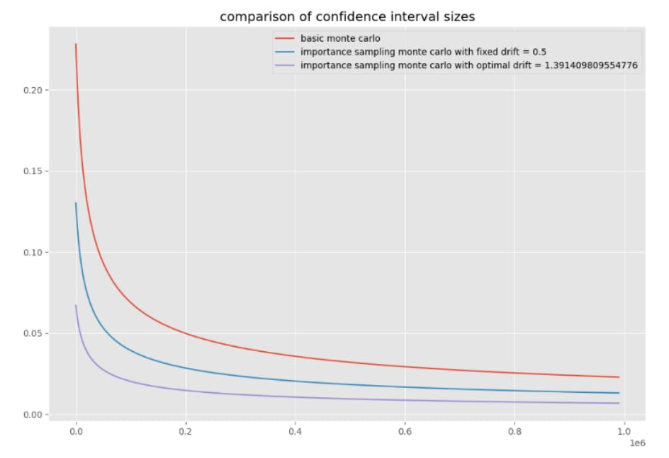 Innovative Solutions for Hedge Errors in the Black-Scholes Model