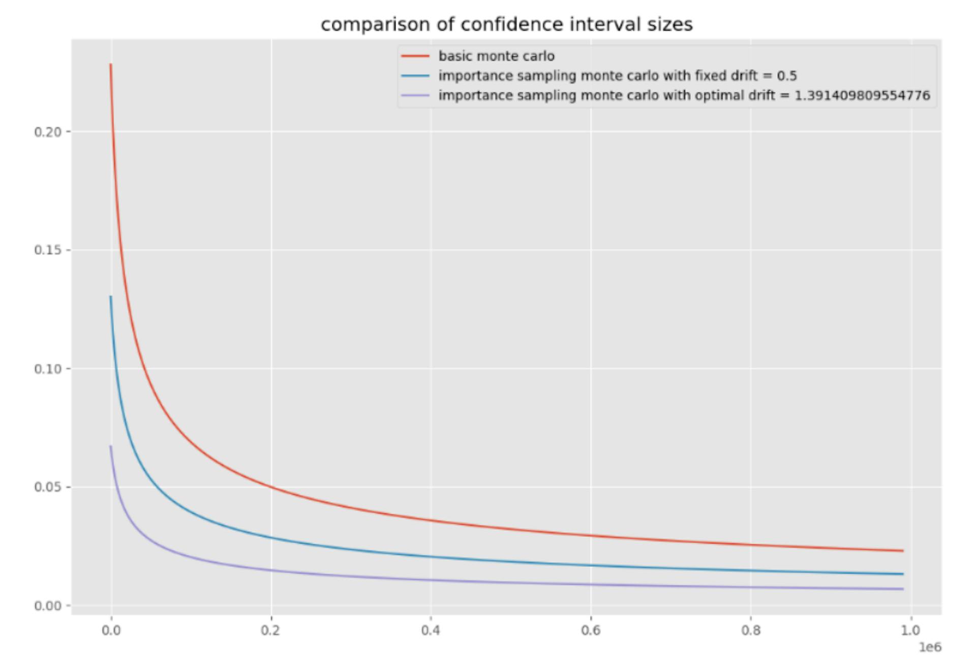 featured image - Innovative Solutions for Hedge Errors in the Black-Scholes Model