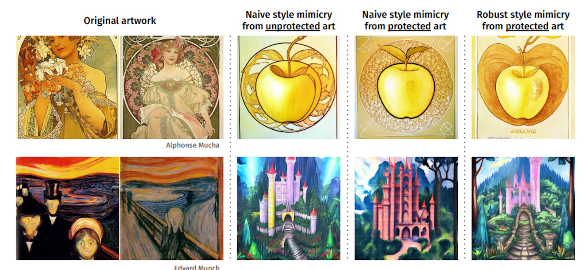 featured image - The Struggle to Stop AI from Imitating Human Artists' Styles