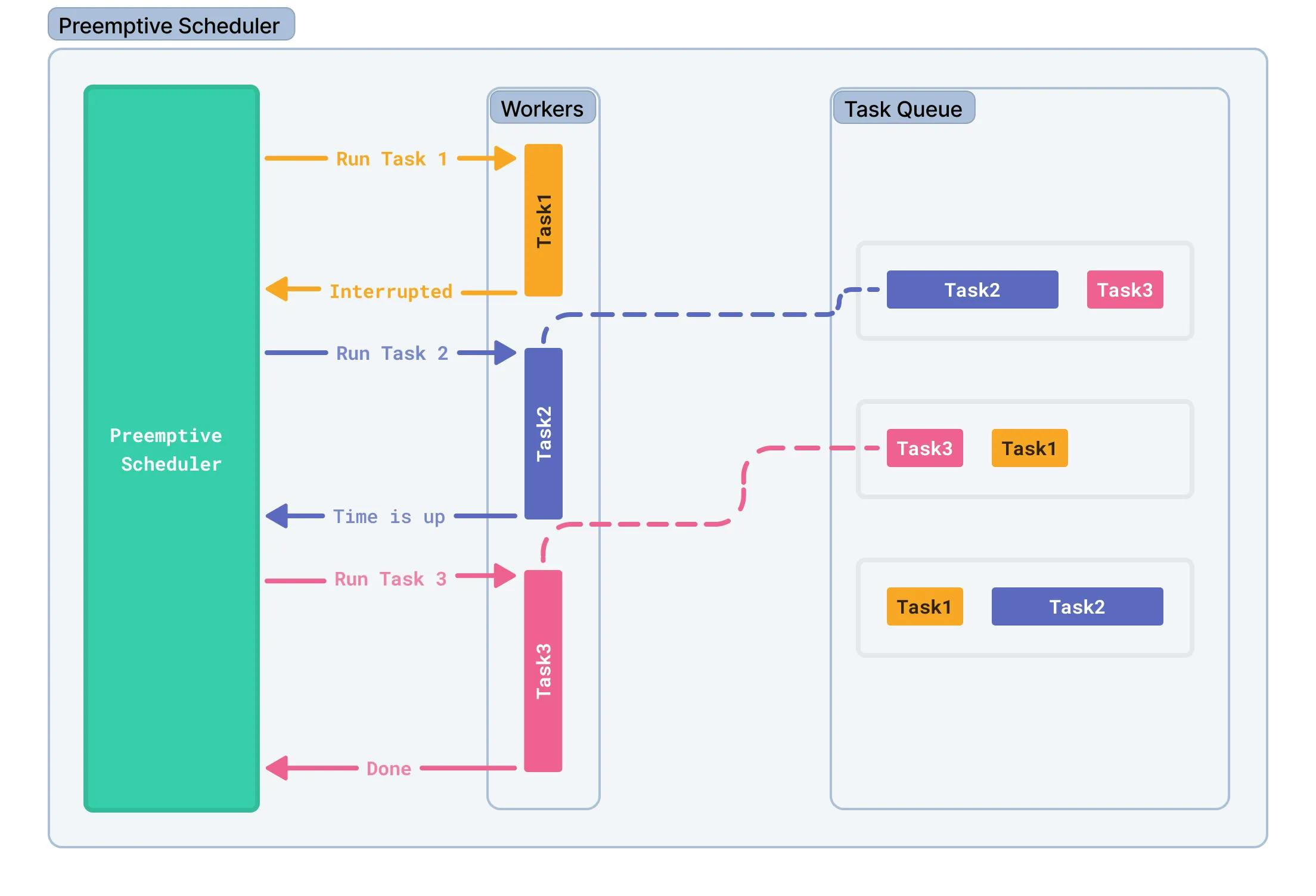 /swift-concurrencypart-1-tasks-executors-and-priority-escalation feature image