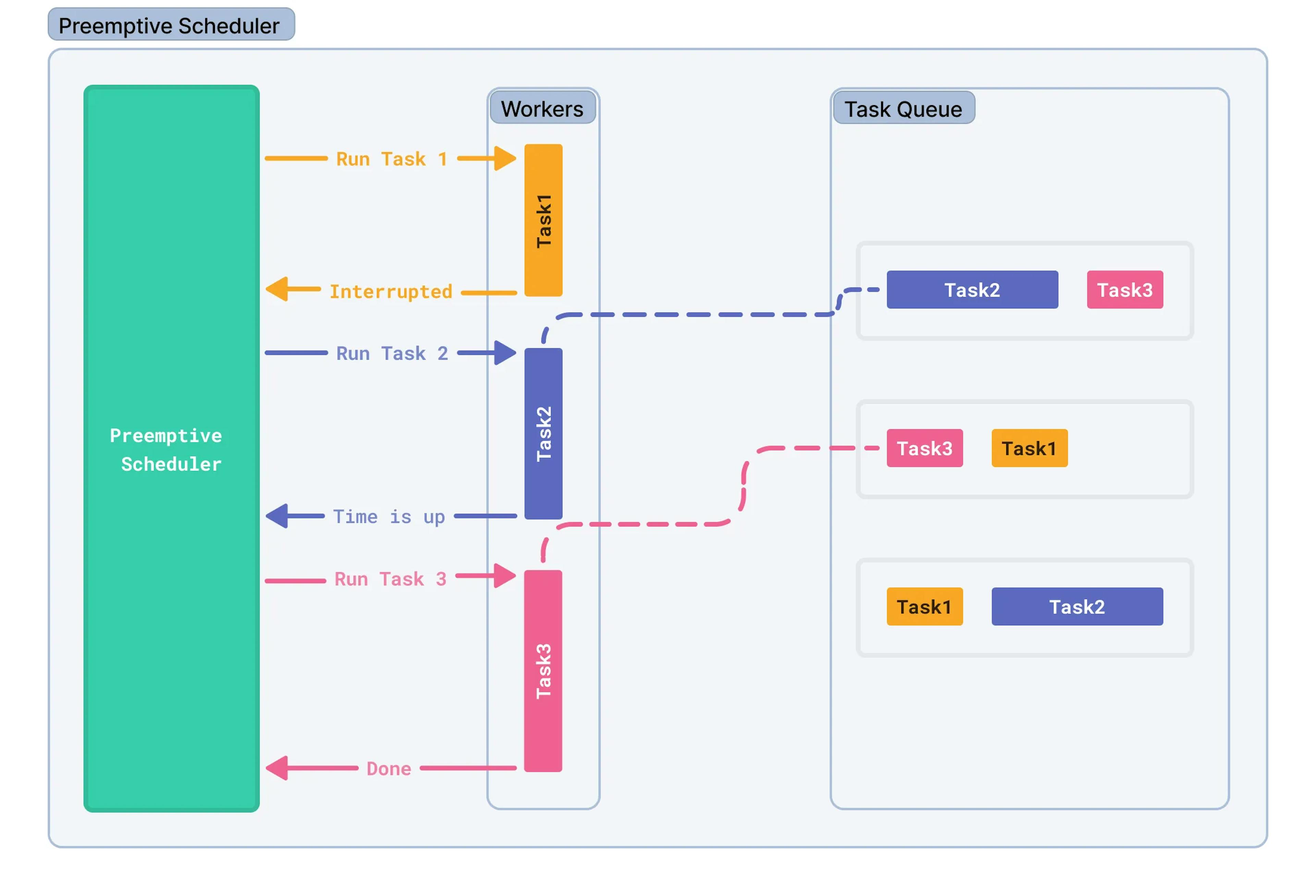 /swift-concurrencypart-1-tasks-executors-and-priority-escalation feature image