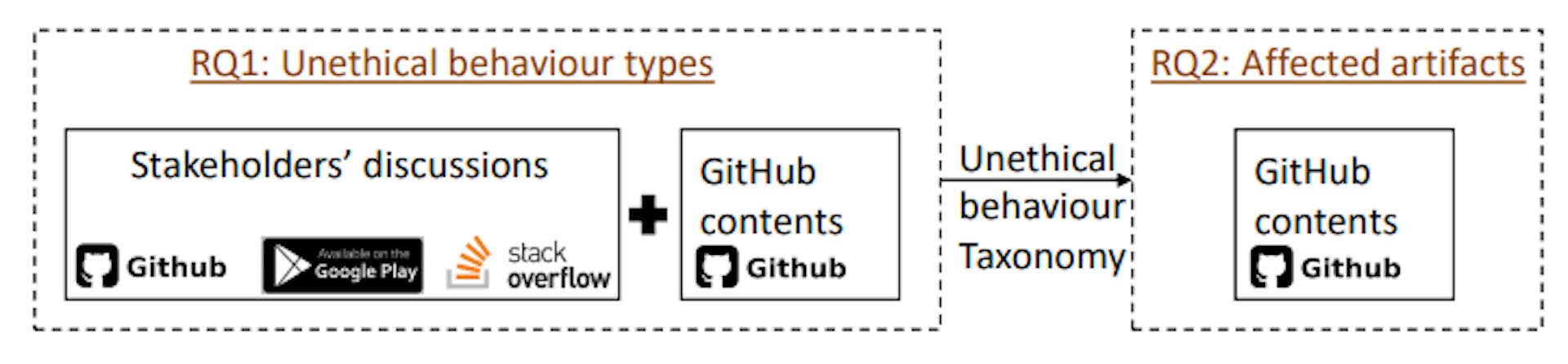 featured image - Why Ethics Fail in Open Source Communities