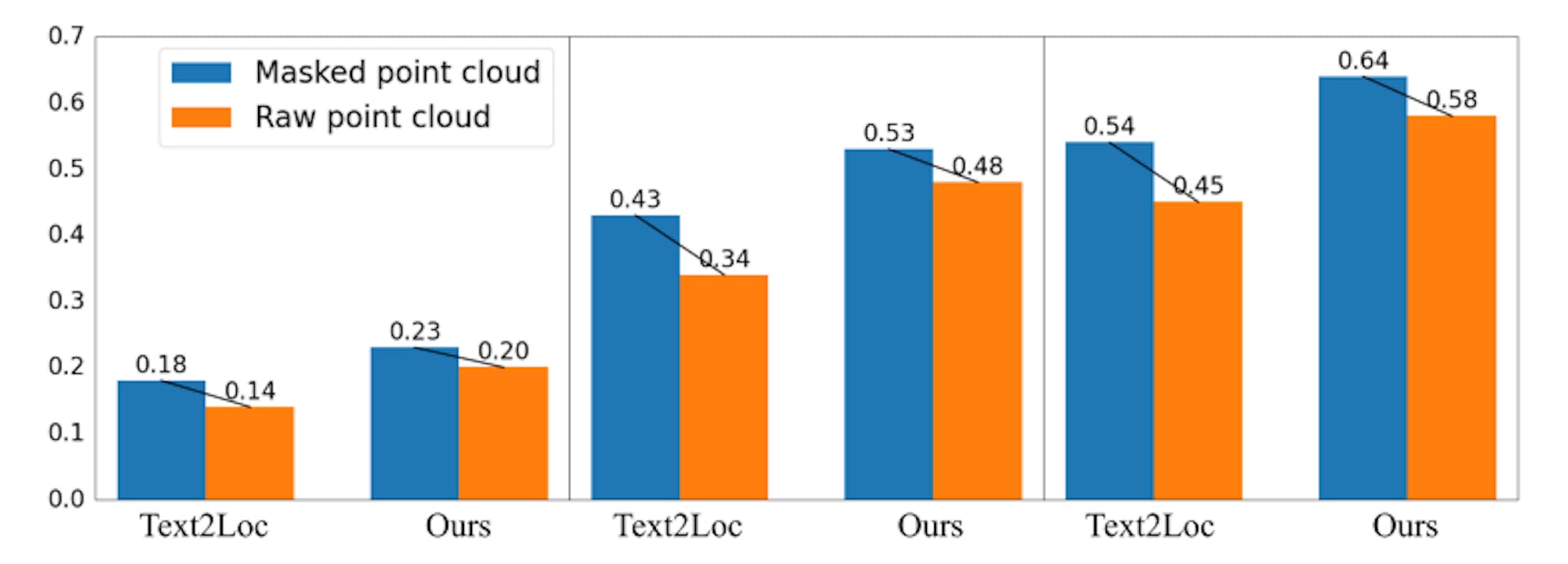 featured image - In Sparse Clouds and Ambiguous Texts, This AI Model Still Finds Its Way