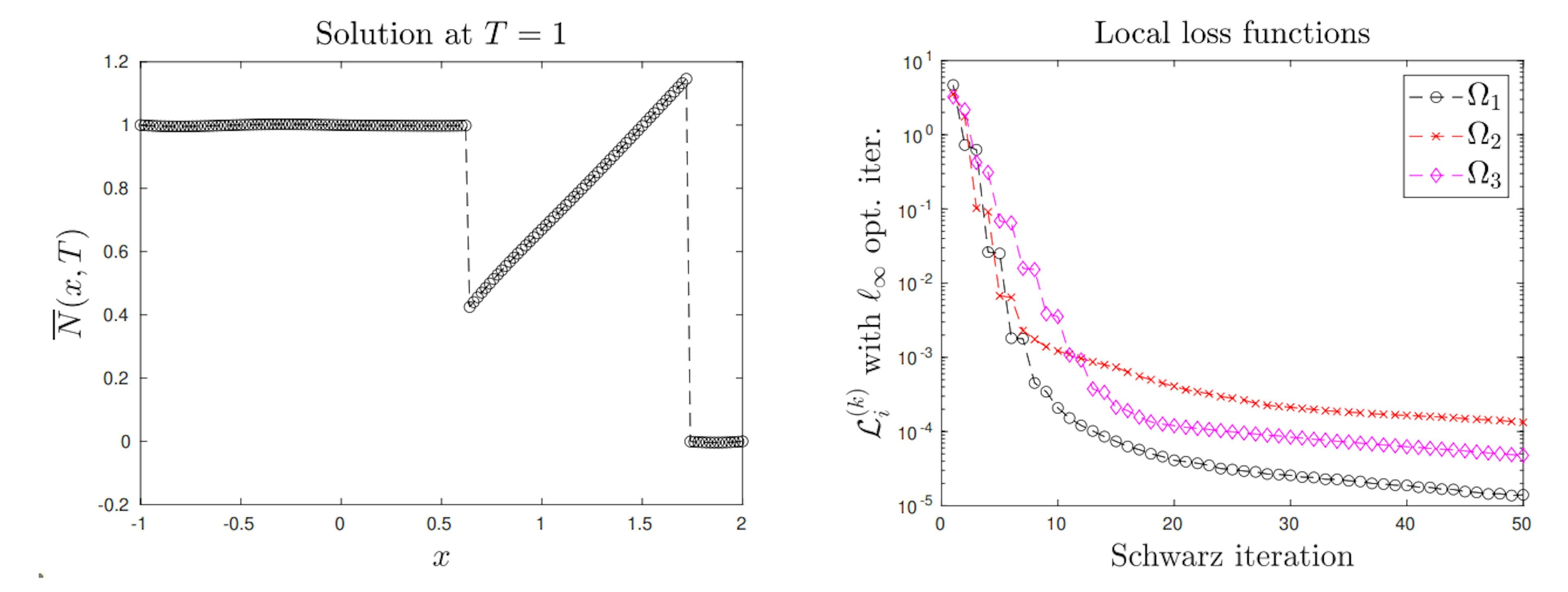 featured image - A Non-Diffusive Neural Network Method for Solving Hyperbolic Conservation Laws