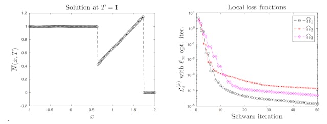 /a-non-diffusive-neural-network-method-for-solving-hyperbolic-conservation-laws feature image