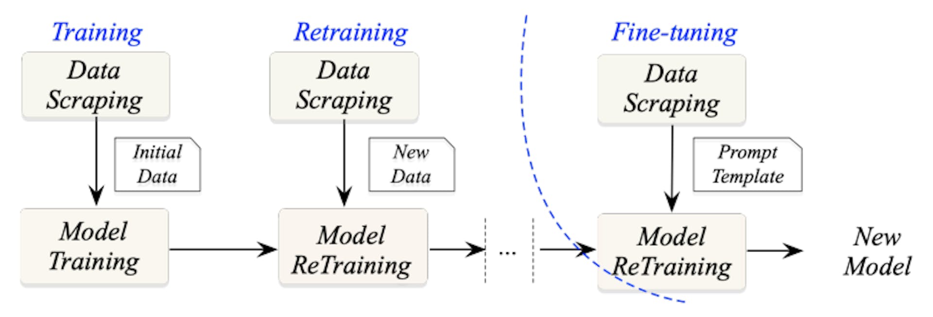 featured image - How Blockchain Enhances Copyright Protection in AI Model Workflows