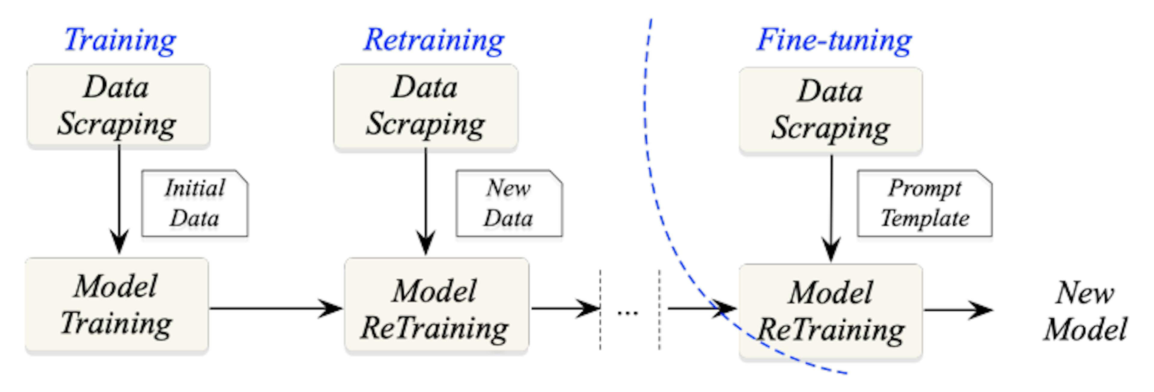 /how-blockchain-enhances-copyright-protection-in-ai-model-workflows feature image