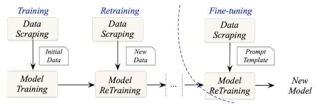 /how-blockchain-enhances-copyright-protection-in-ai-model-workflows feature image