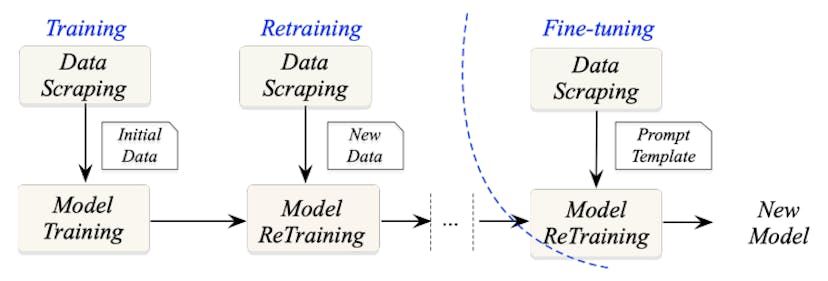 /how-blockchain-enhances-copyright-protection-in-ai-model-workflows feature image