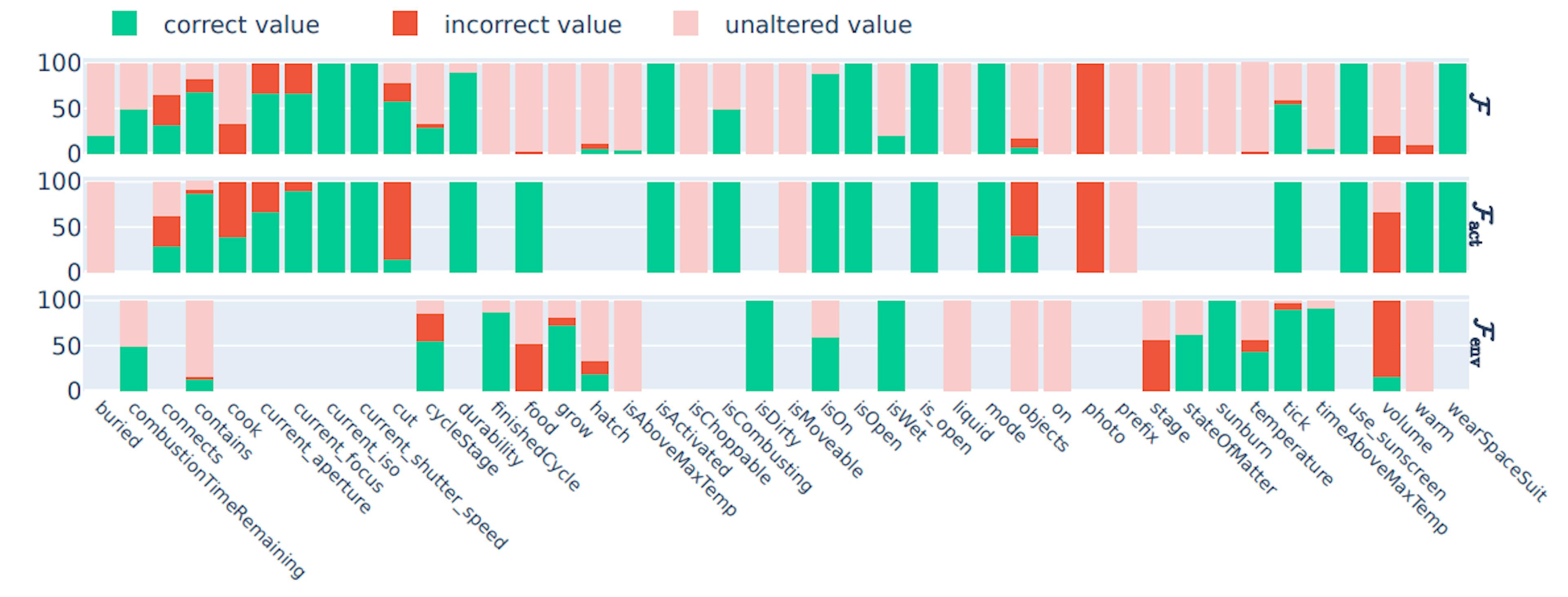 featured image - GPT-4 vs GPT-3.5 Performance in Game Simulations