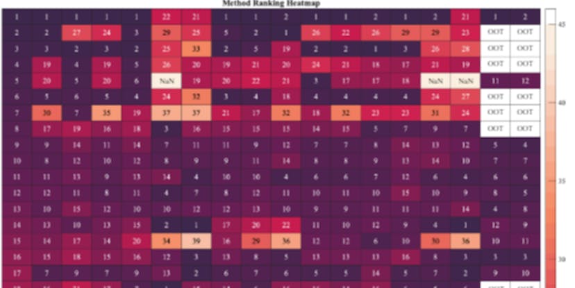 /can-dpfl-methods-improve-power-grid-predictions-heres-what-we-found feature image