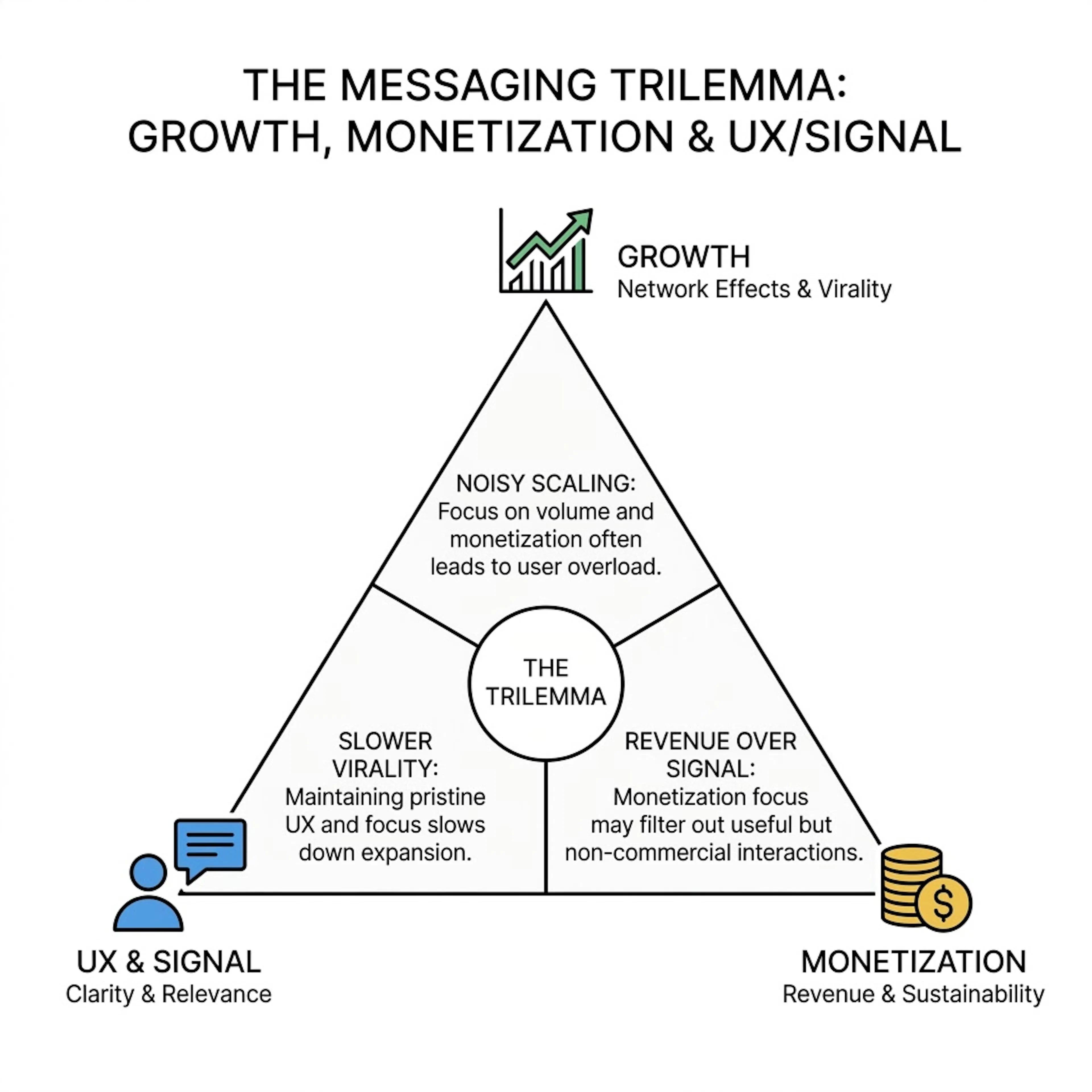 featured image - How to Balance Growth, Monetization, and UX Without Killing Your Messaging Platform
