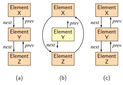 featured image - දත්ත නර්තනය කරන ඇල්ගොරිතම-සහ සංකීර්ණ ගැටළු ඉක්මනින් විසඳන්න