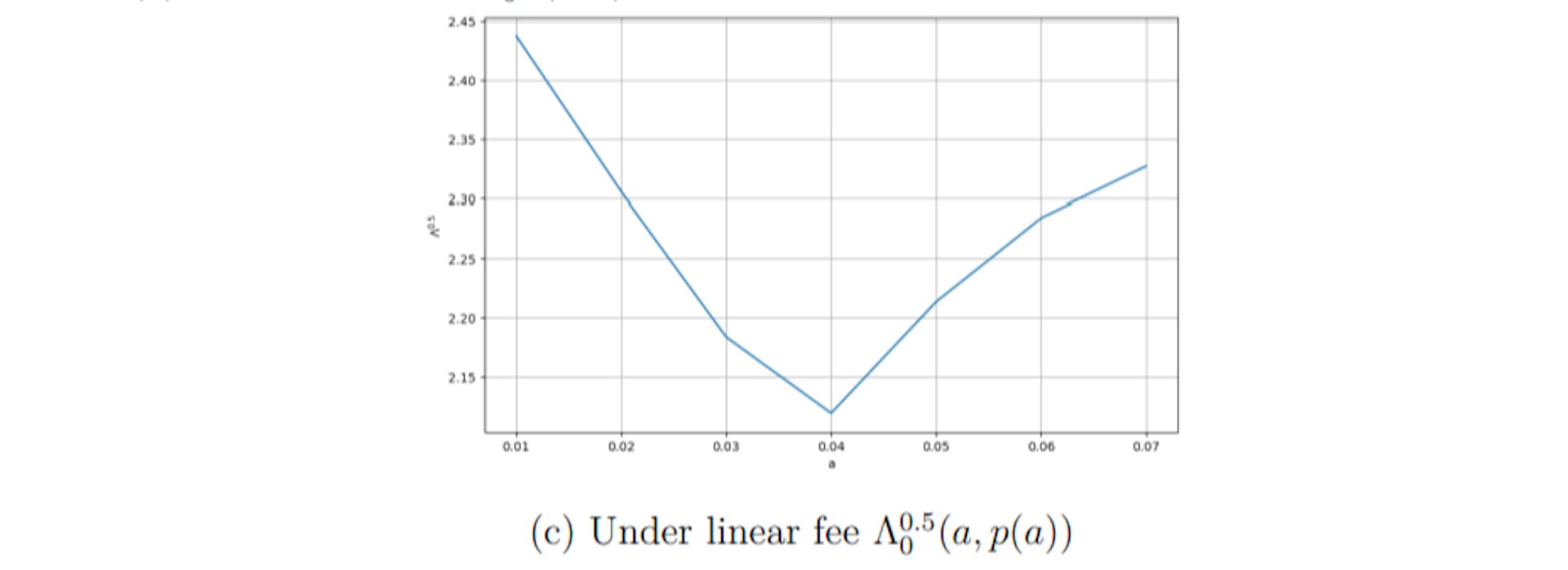 featured image - A Model for Regulating Strategic Trader Behavior in Periodic Auctions