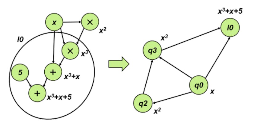 /data-flow-based-normalization-generation-algorithm-of-r1cs-conclusion-and-references feature image