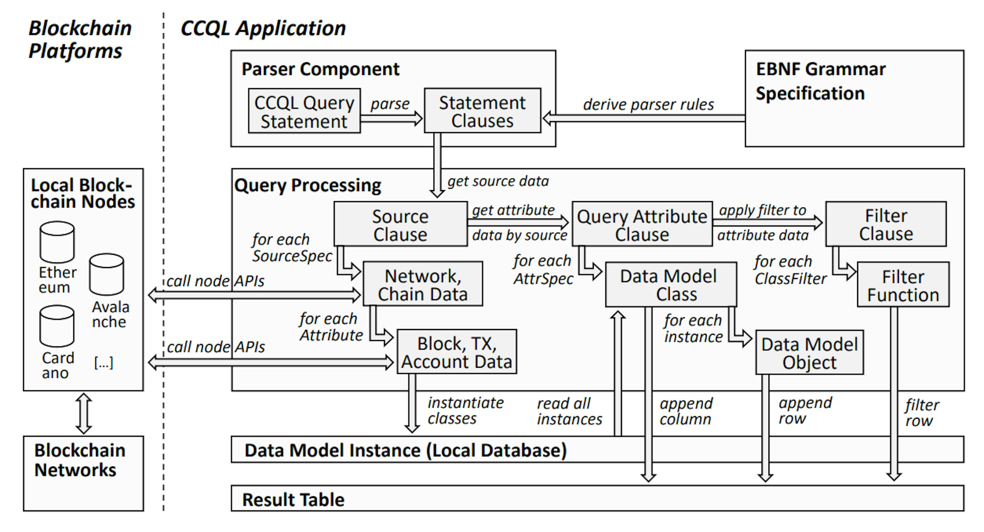 featured image - How to Query Data Across Multiple Blockchains