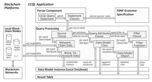 /how-to-query-data-across-multiple-blockchains feature image