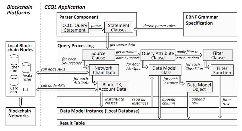 /how-to-query-data-across-multiple-blockchains feature image