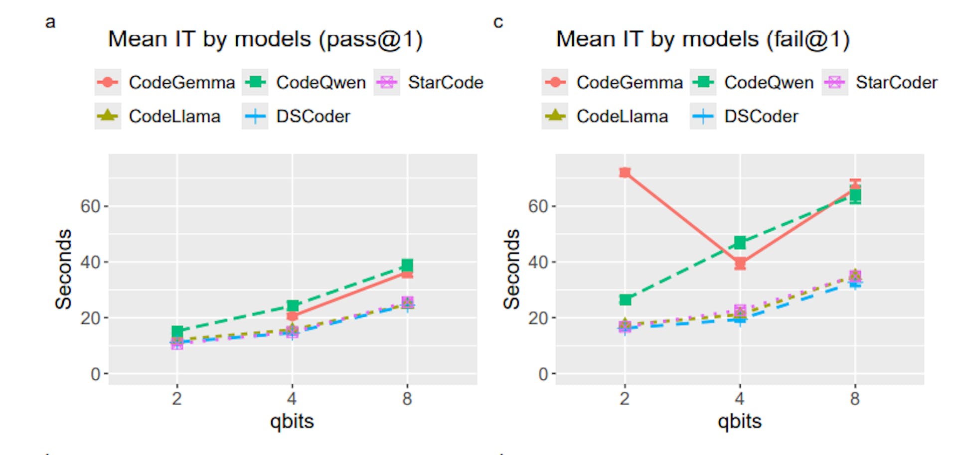 featured image - The V-Shaped Mystery of Inference Time in Low-Bit Code Models