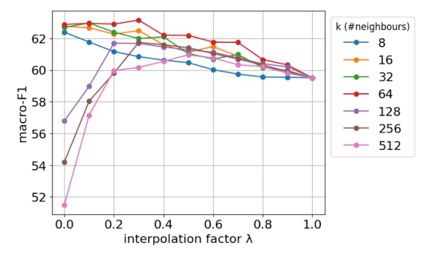 /how-neighborhood-data-improves-legal-document-classification feature image