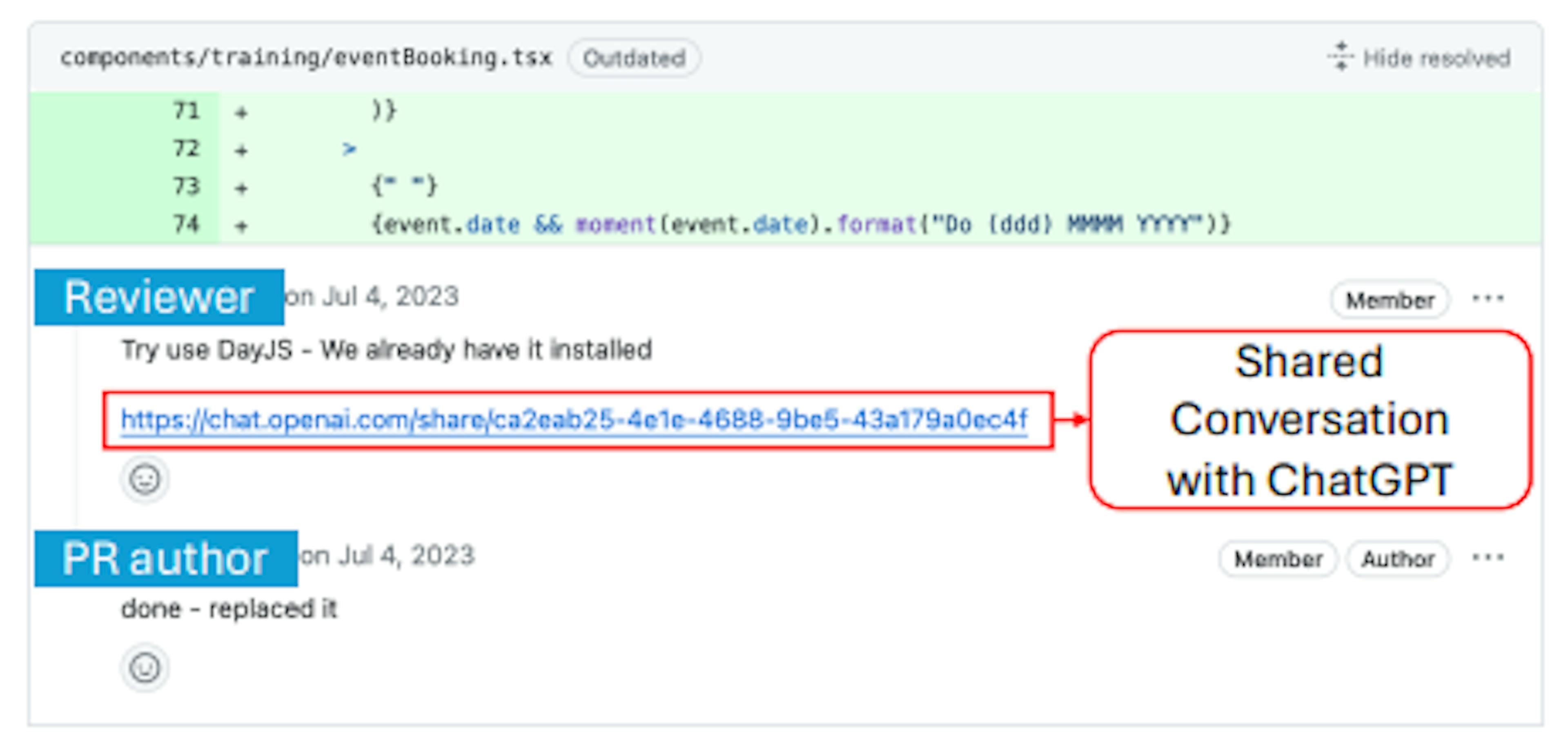 Lessons on Developer–AI Collaboration From 580 GitHub Conversations