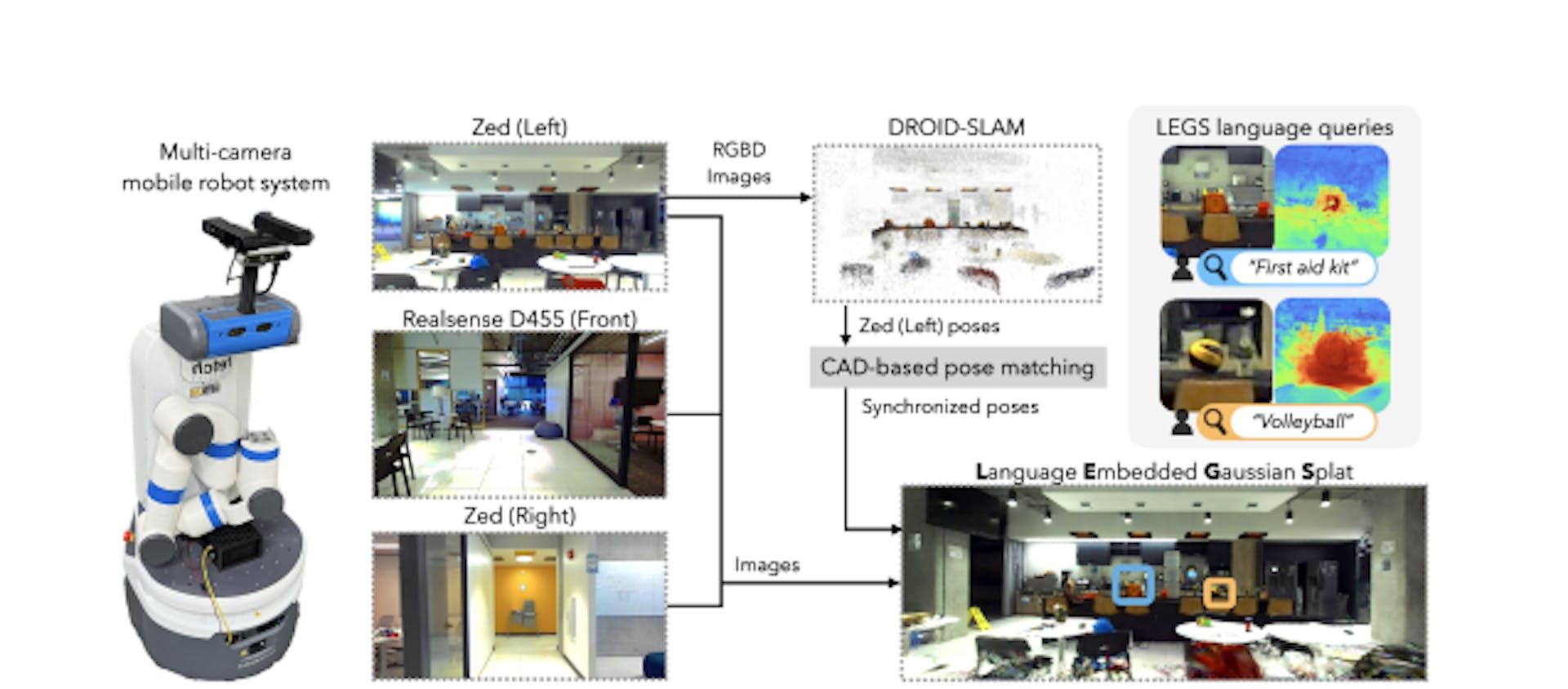 featured image - New System Combines SLAM and Language Models for Online 3D Scene Mapping