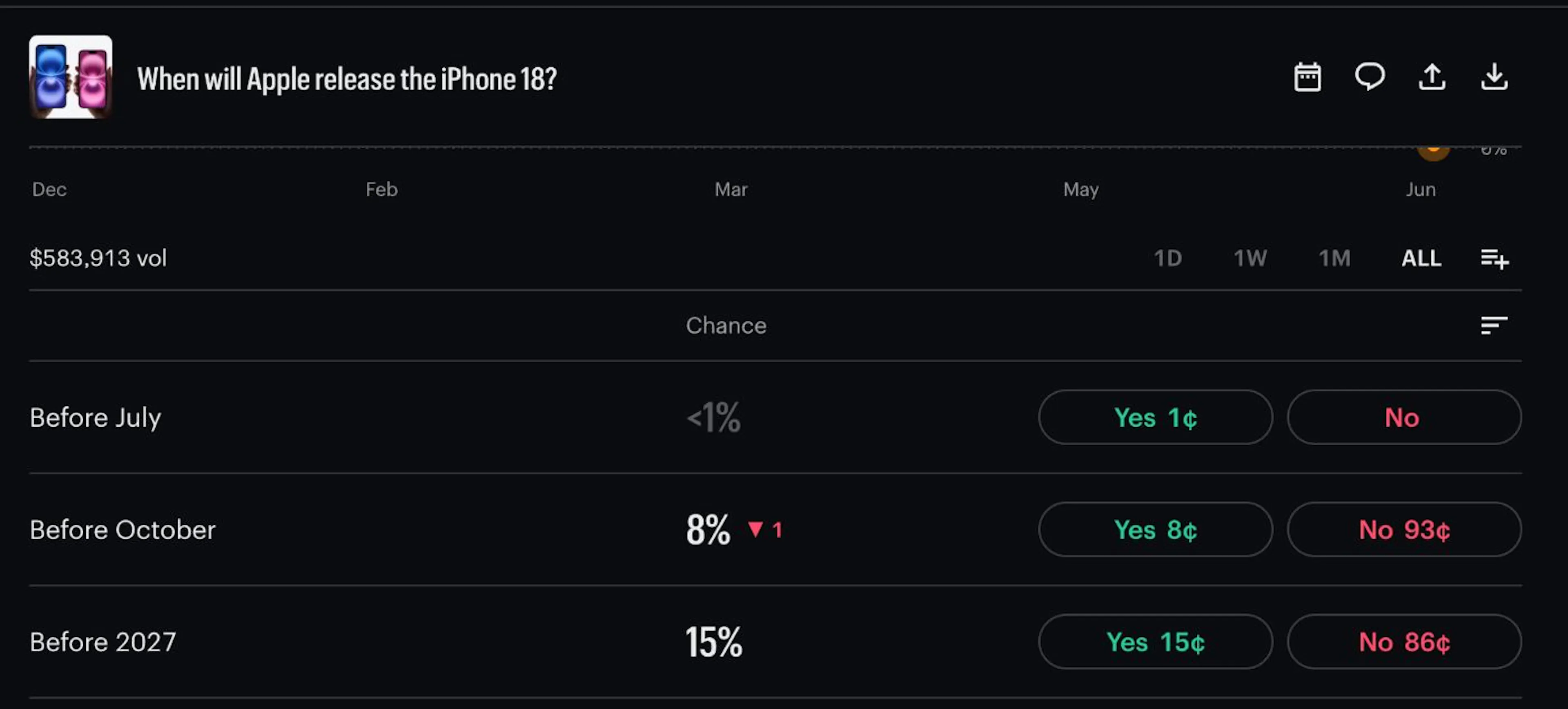 Kalshi Poll: When will Apple release the iPhone 18?