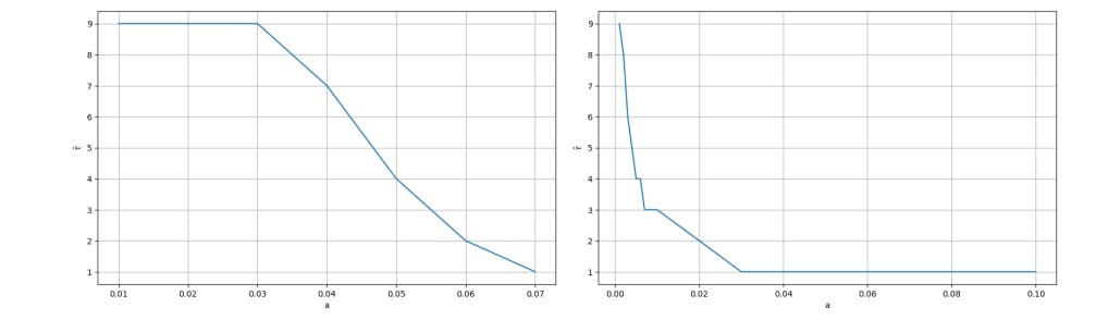 /modeling-poisson-order-flows-and-gaussian-price-behavior-in-auction-markets feature image
