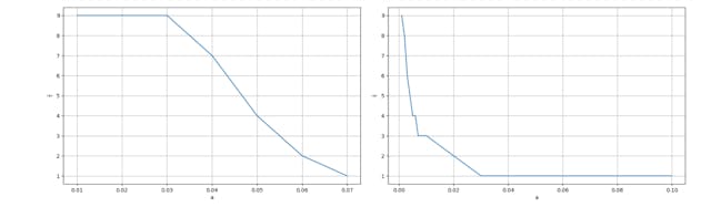 /modeling-poisson-order-flows-and-gaussian-price-behavior-in-auction-markets feature image