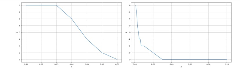 /modeling-poisson-order-flows-and-gaussian-price-behavior-in-auction-markets feature image