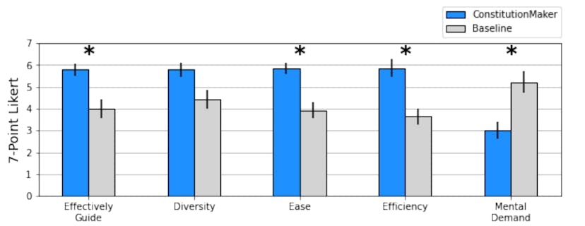 /efficiency-and-intuition-key-factors-in-user-preference-for-constitutionmaker feature image