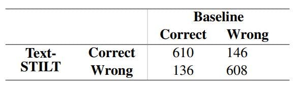 /contingency-table-baseline-vs-text-stilt feature image