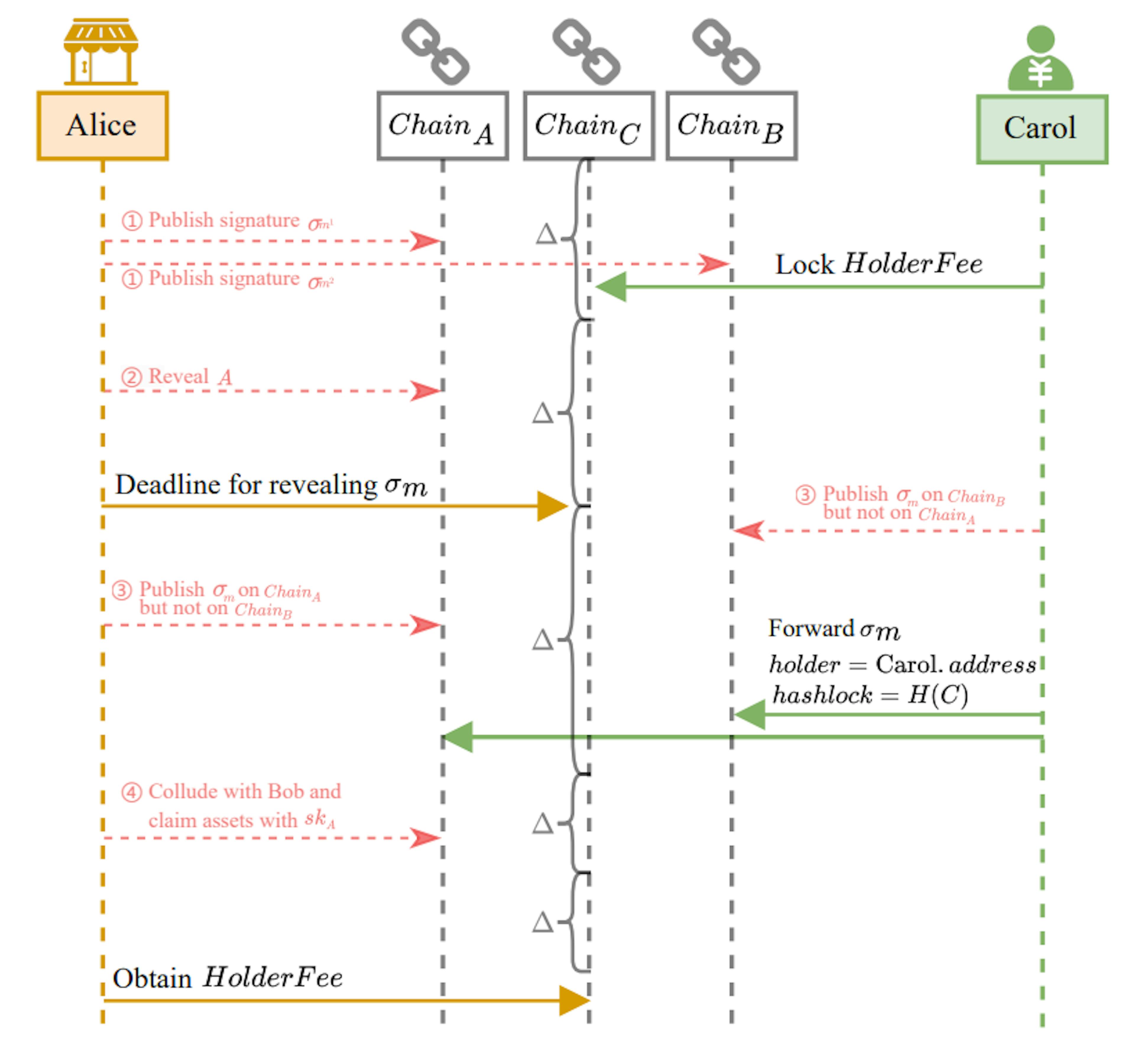 /how-efficient-transfer-protocols-enable-collateral-free-cross-chain-options feature image