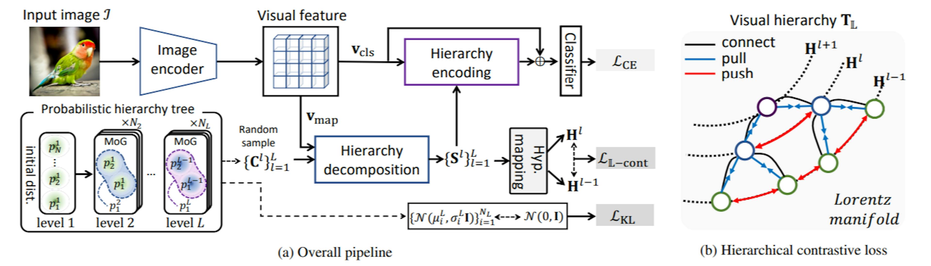 featured image - How AI Models Understand Visual Hierarchies