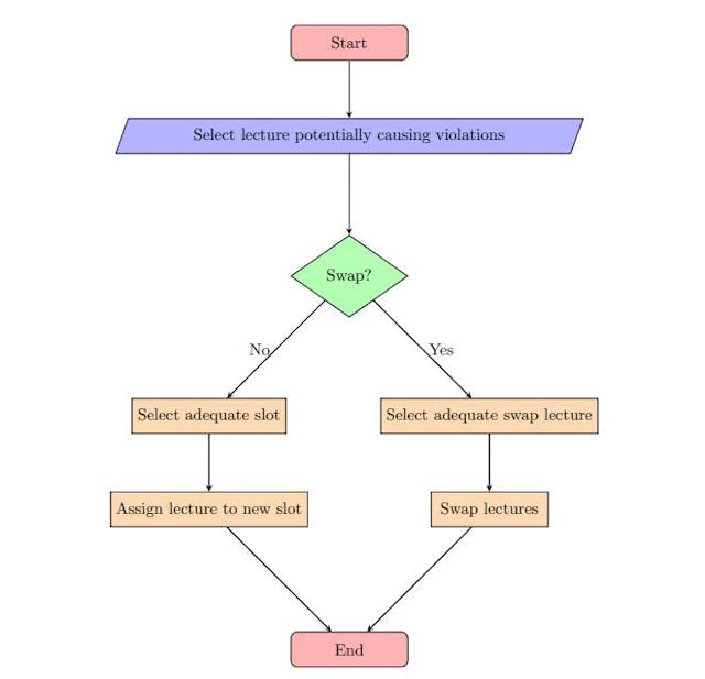 /breaking-down-the-timetable-puzzle-ists-algorithmic-framework feature image